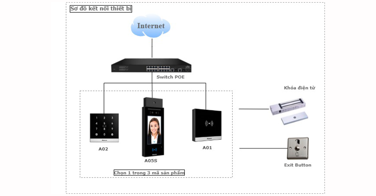 4-thiet-bi-dau-cuoi-kiem-soat-truy-cap-akuvox-danh-cho-cac-khu-toa-nha